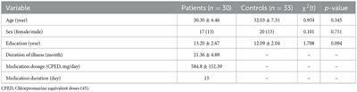 Corrigendum: The alternations of nucleus accumbent in schizophrenia patients with auditory verbal hallucinations during low-frequency rTMS treatment